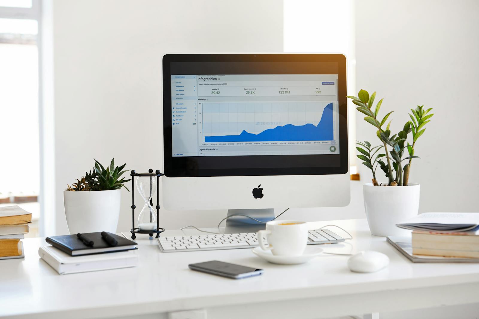A/B testing
