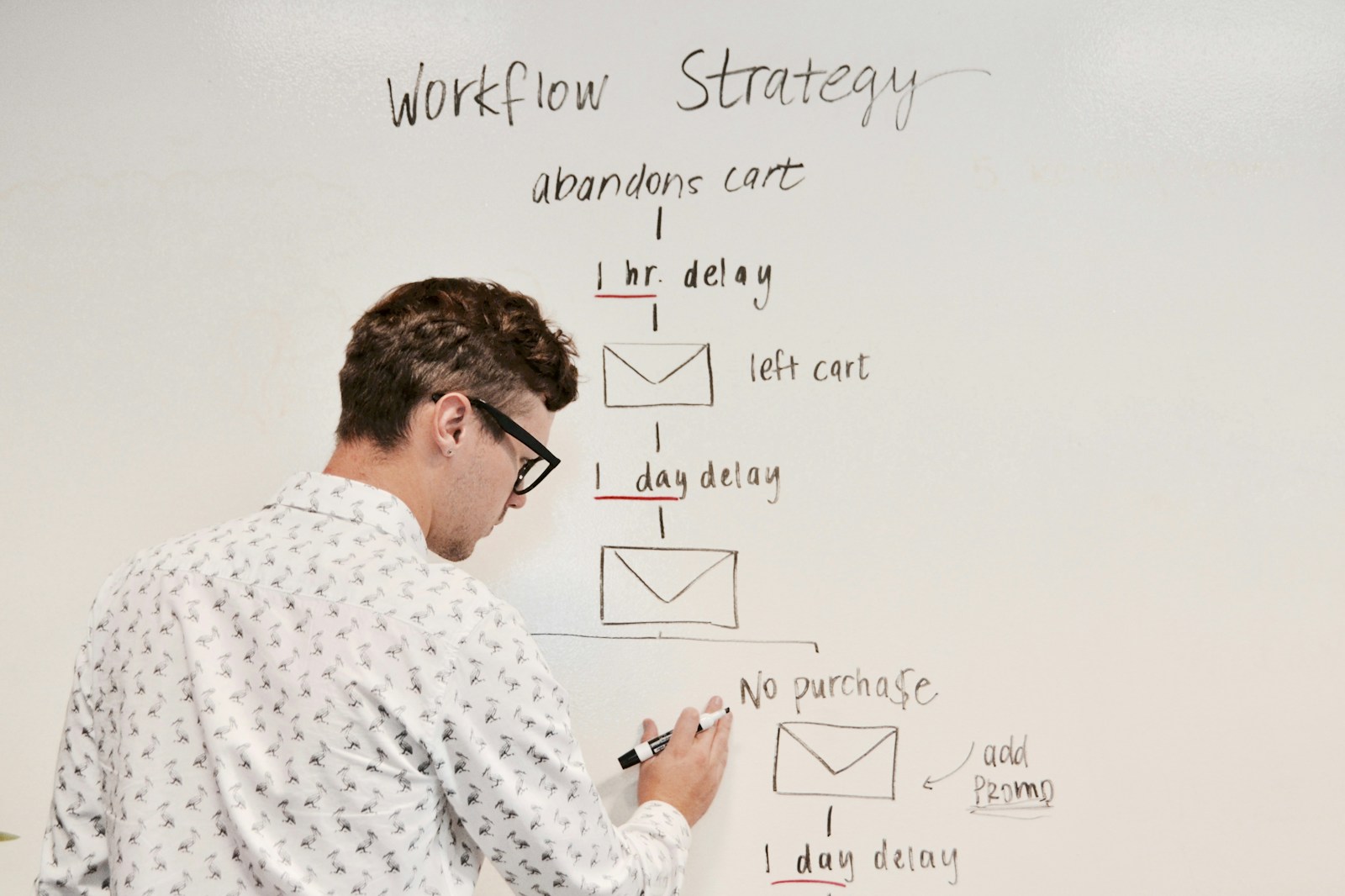 retargeting